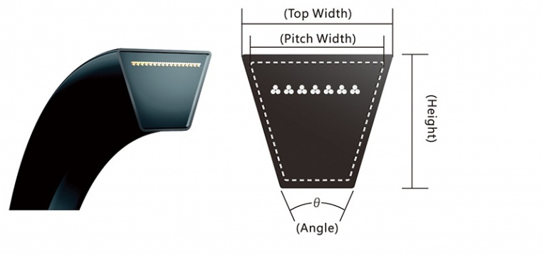 WEDGE WRAPPED V-BELT